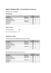 Porirua-Tawa Constituency Final Result Report 2010 preview