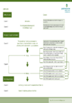 Regional Policy Statement user guide preview